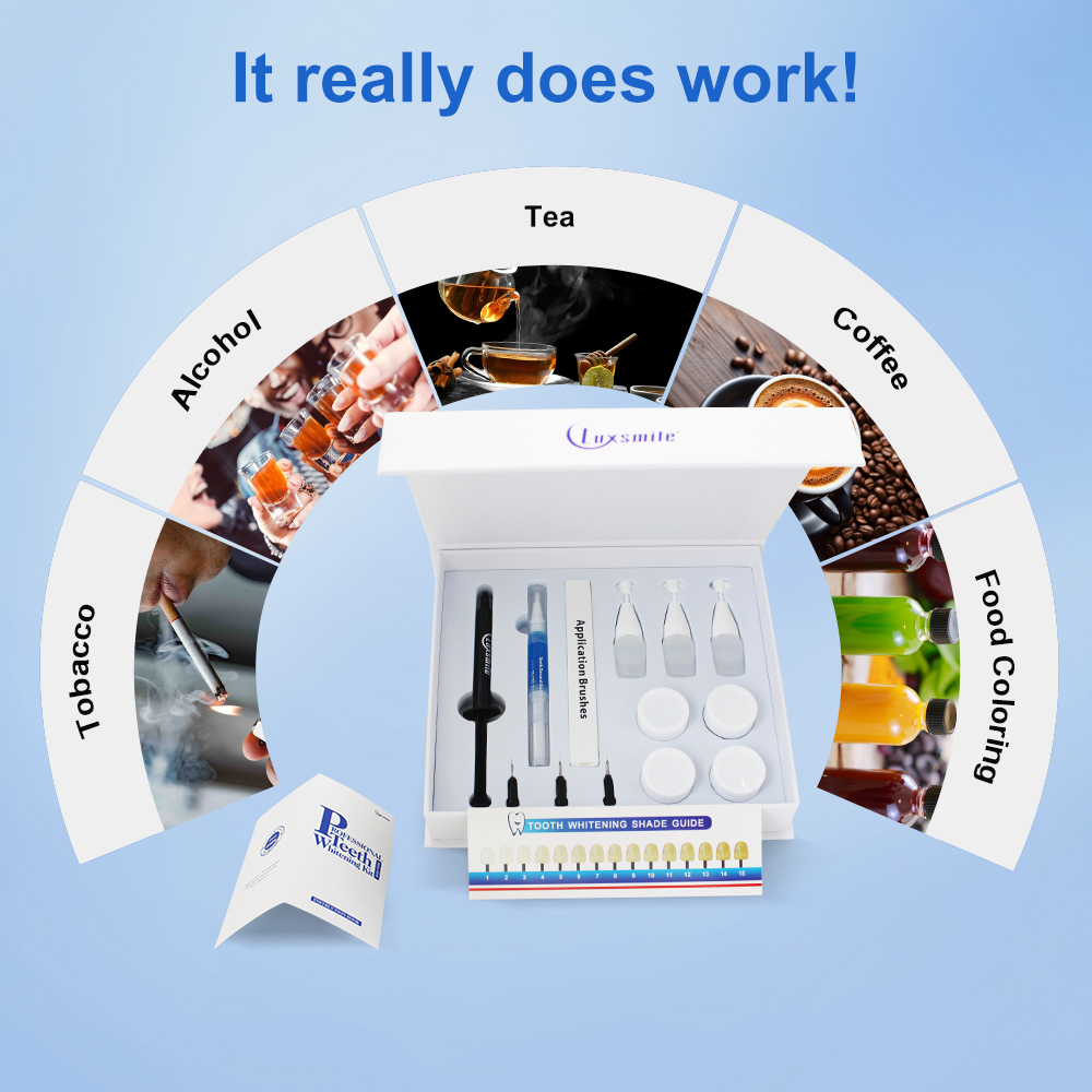 Teeth Whitening kit Profession – Teeth Whitening Opalescence recenzja i cena